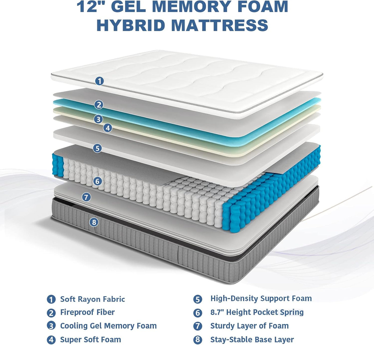 NEW - DIGLANT 12 Inch QUEEN Cool Gel Memory Foam Hybrid Mattress, Euro Top Pocket Spring Mattress in a Box, Balance Support & Motion Isolation, Medium Feel Mattress, CertiPUR-US Certified - Retail $567