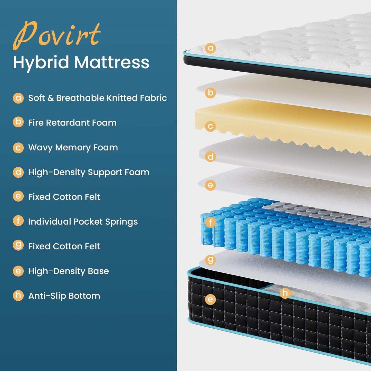 NEW - Povirt FULL Mattress, 12 Inch Hybrid Cool Memory Foam and Pocket Coils Innerspring Mattress for Pressure Relief & Motion Isolation, Medium Firm Feel - Retail $259