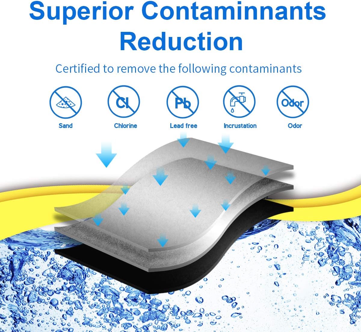 RWF5800A Refrigerator Water Filter Replacement For Frigidaire EPTWFU01, EWF02, Pure Source Ultra II, 3PACK - Retail $29