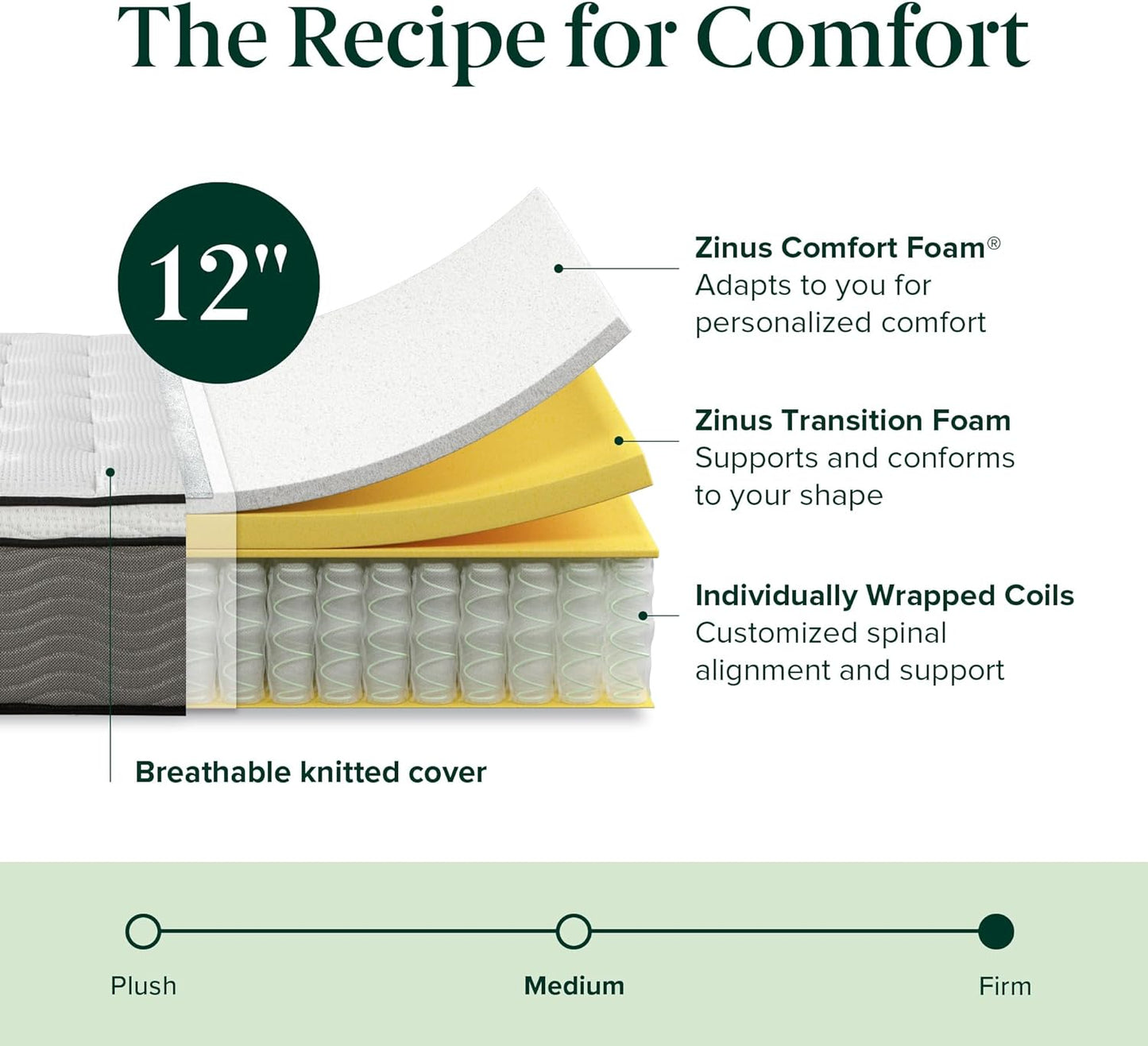 NEW - ZINUS 12 Inch FULL Support Plus Pocket Spring Hybrid Mattress, Extra Firm Feel, Heavier Coils for Durable Support, Pocket Innersprings for Motion Isolation, Mattress-in-a-Box, Full White - Retail $248