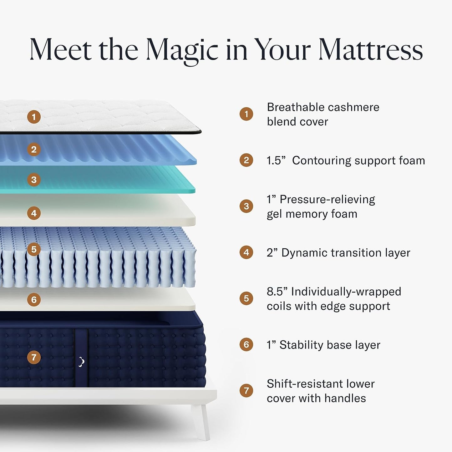 NEW - Dream Cloud 14 Inch King Mattress - Luxury Hybrid Gel Memory Foam - CertiPUR-US Certified - Retail $999