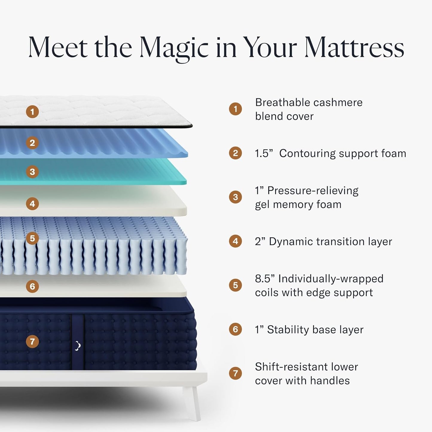 NEW - DreamCloud TWIN 14 in Twin Mattress - Luxury Hybrid Gel Memory Foam - 7 Premium Pressure-Relieving Layers - Forever Warranty - CertiPUR-US Certified - Retail $369
