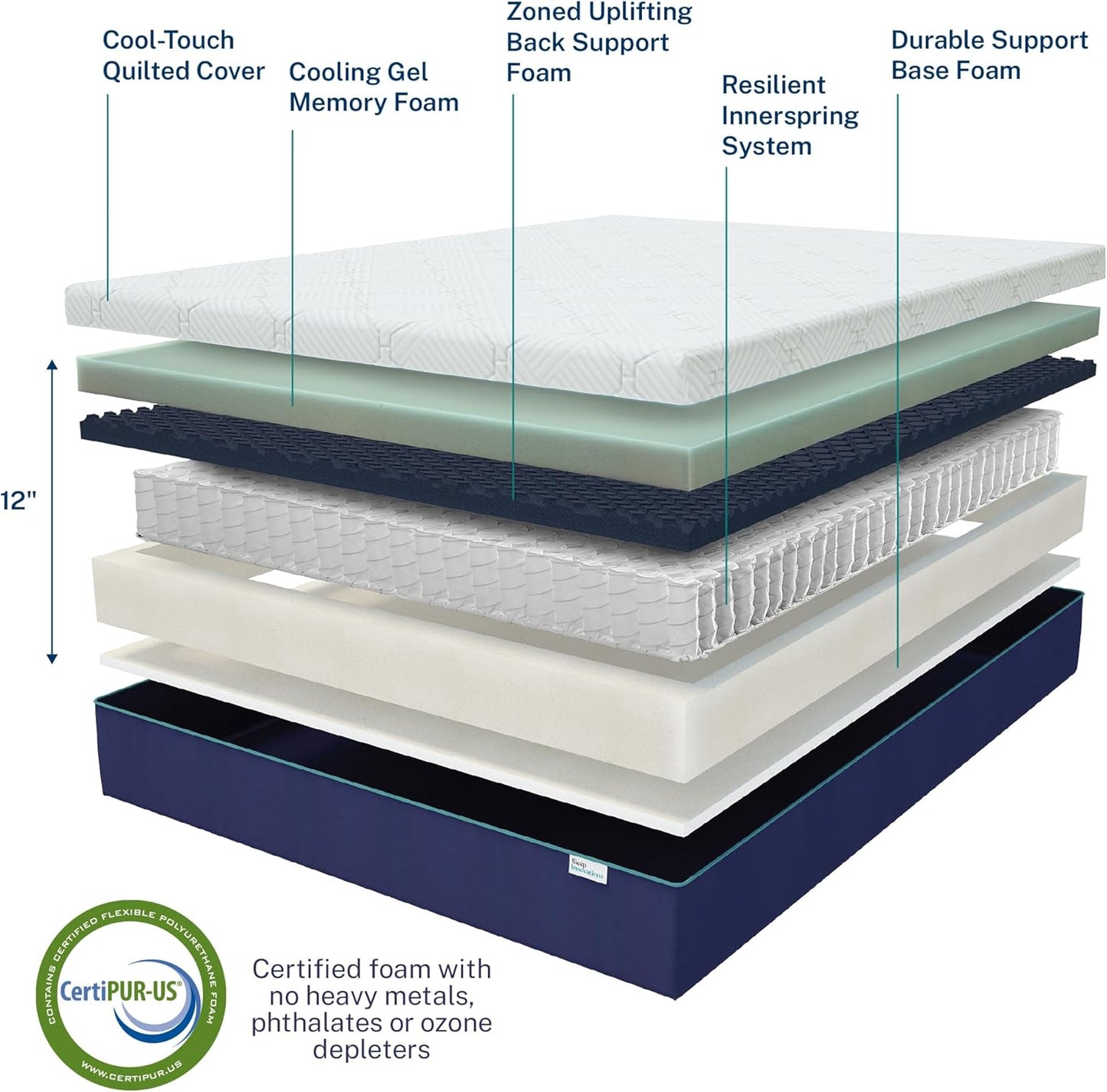 NEW - Sleep Innovations Shiloh Queen Hybrid 12 Inch Cooling Gel Memory Foam and Innerspring Coil Mattress, Queen Size, Bed in a Box, Cradling Medium Support - Retail $499