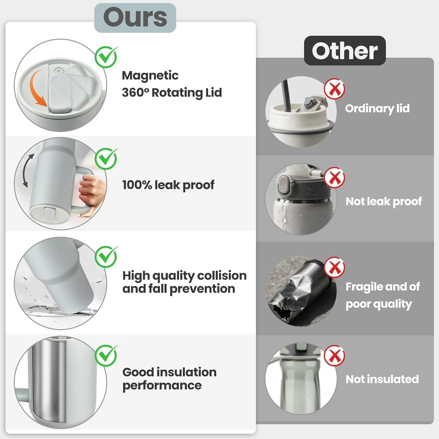 40 oz Tumbler with Handle and Magnetic Straws Lid, Stainless Steel Insulated cups 100% Leakproof Travel Coffee Mug, Grey