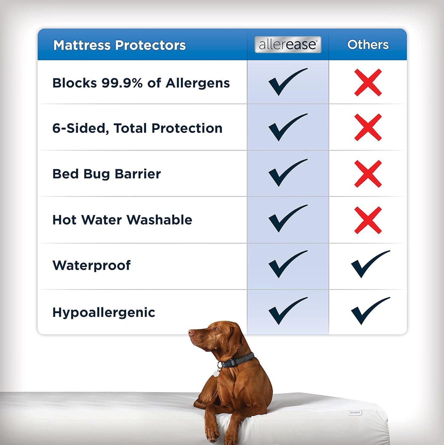 AllerEase Waterproof Mattress Protector, Maximum Allergy Mattress Protector, Twin Zippered Mattress Cover