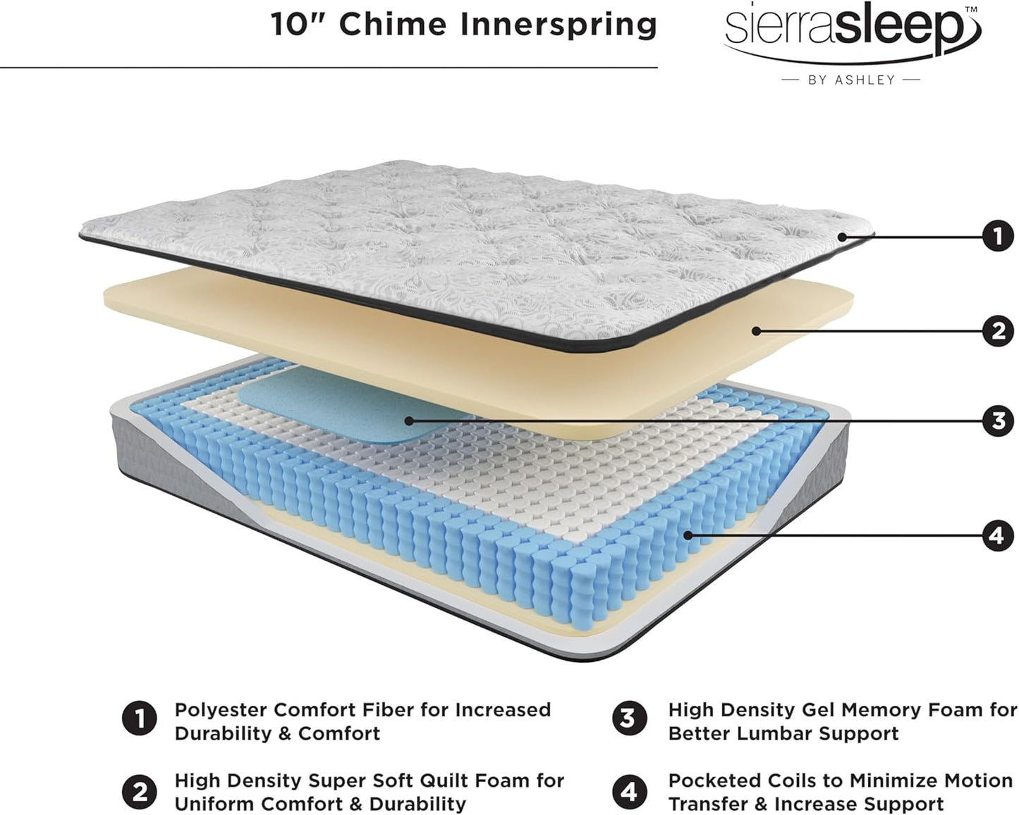 NEW - Signature Design by Ashley TWIN 10 Inch Medium Firm Hybrid Mattress with Cooling Gel Memory Foam - Retail $179