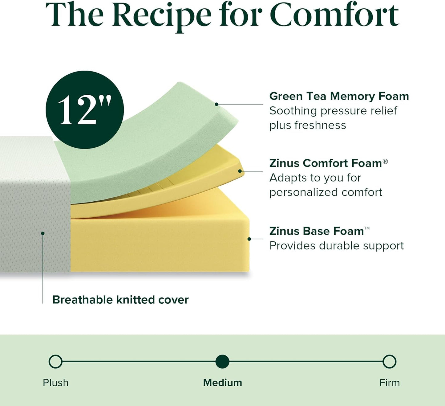 New - Zinus 12 Inch FULL Green Tea Memory Foam Mattress [New Version], Fiberglass Free, Medium Firm Feel, Zoned Pressure Relief, Certified Safe Foams & Fabric, Bed-in-A-Box, Full - Retail $145