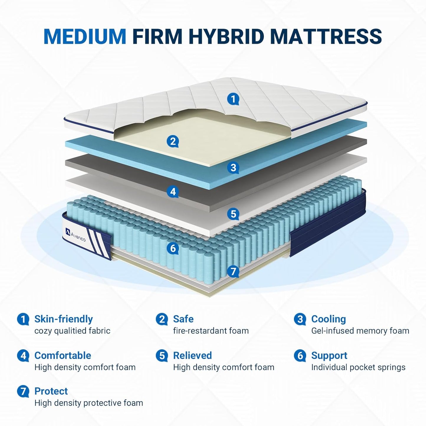 NEW - Avenco Full Size Mattress 10 Inch, Hybrid Full Mattresses, CertiPUR - Retail $215