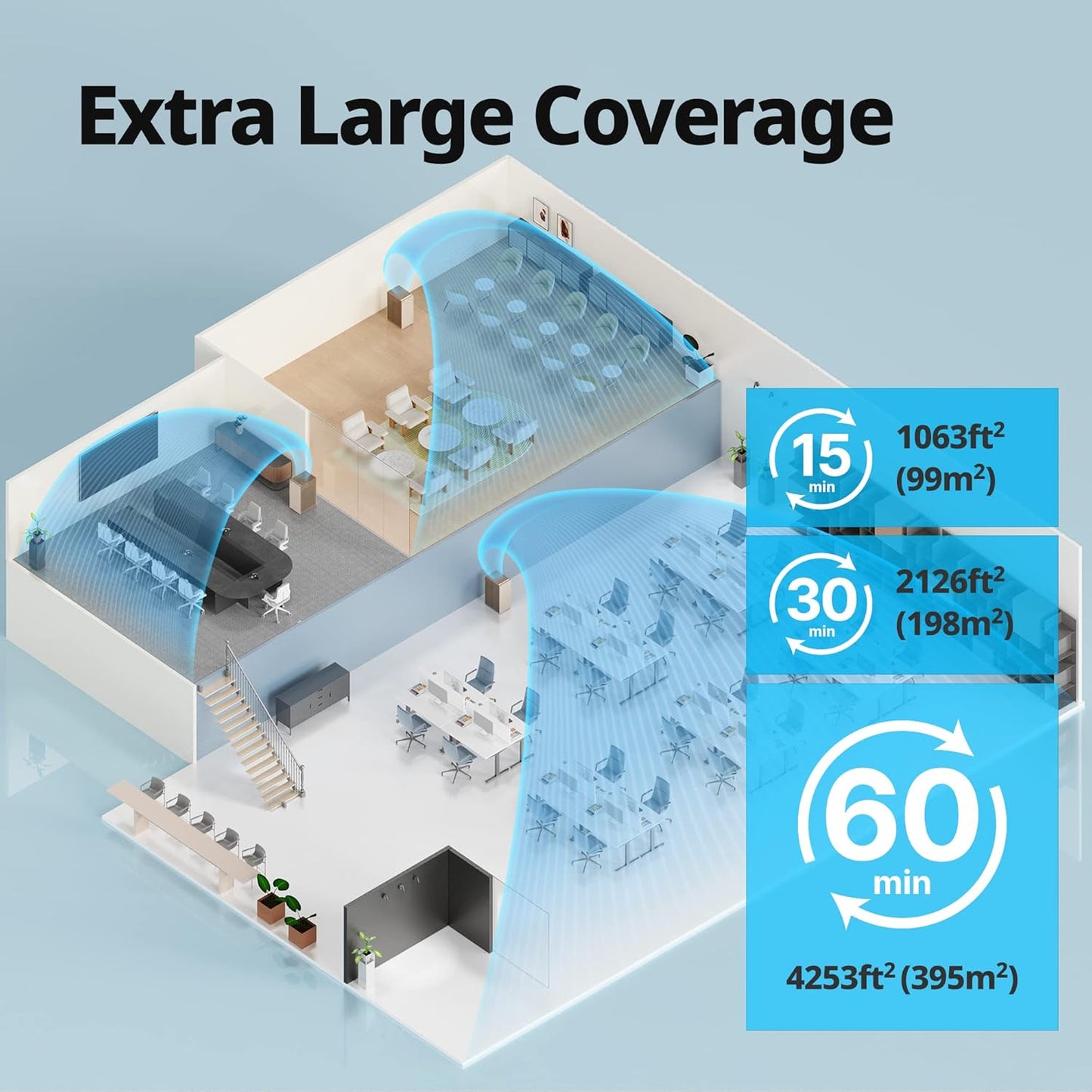 NEW - COWAY Air Purifiers for Large Room Whole Home Up to 4,253ft², 2 Sets of XL Washable Pre-Filters and True HEPA Filters for Dual Purification, PM1.0 AQI, Turbo Mode, Timer, Wheels, 5yr Warranty, ProX(B)