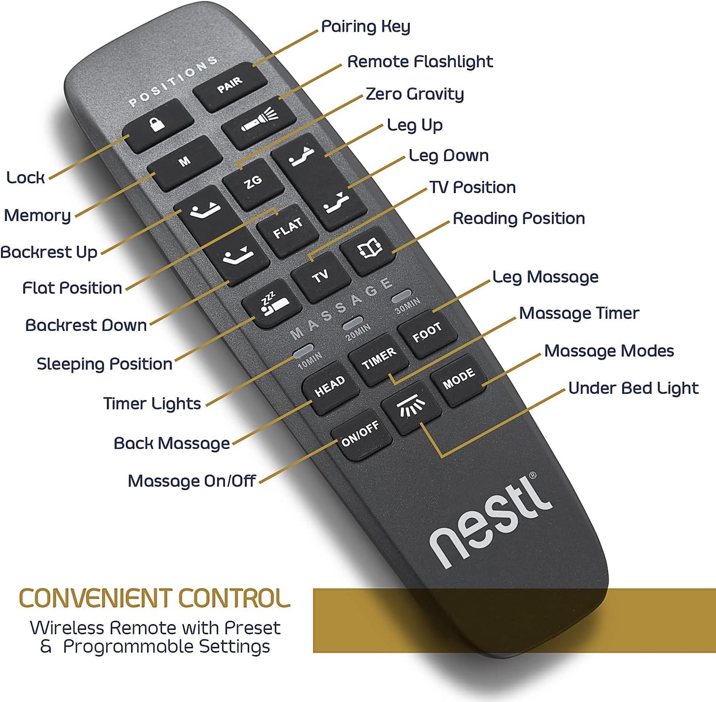 Nestl Adjustable Bed Frame, Adjustable Massage Bed Frame with Wireless Remote, Adjustable Bed Base Head & Foot Massage, Fast & Easy Assembly, USB Ports, LED Light, King Size Bed Frame - Retail $934