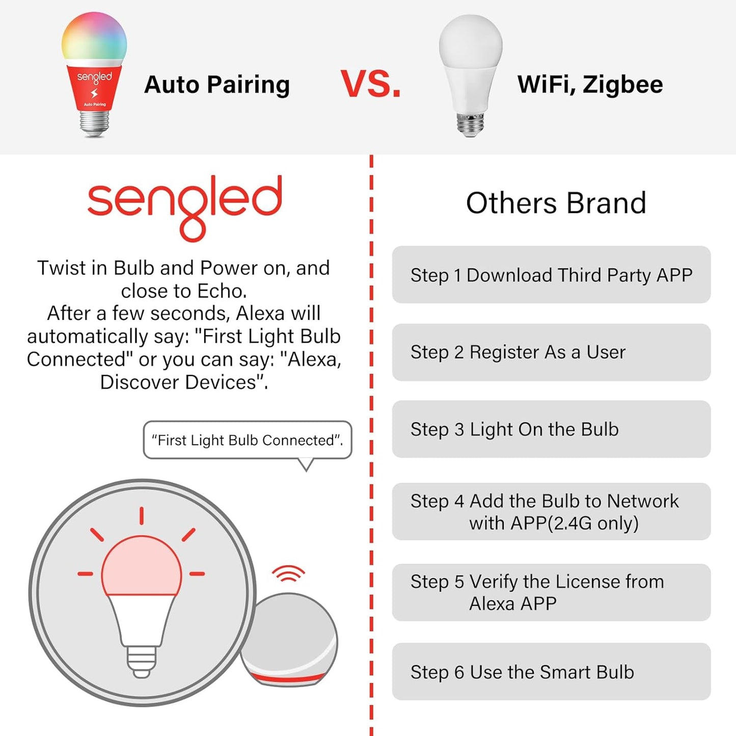 Sengled Smart Light Bulbs, Color Changing Alexa/Bluetooth Mesh, Dimmable LED Bulb A19 E26 Multicolor, High CRI, High Brightness, 8.7W 800LM, 1Pack