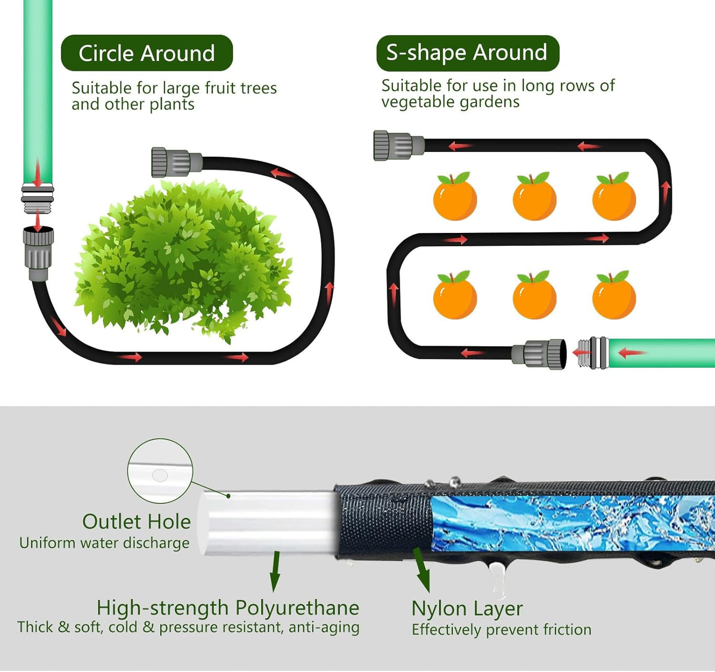 Flat Soaker Hose 50ft, Heavy Duty Double Layer Design, Drip Irrigation Hose Saves 80% Water, Leak Proof Sprinkler Hose For Garden, Lawn, Flower Bed, Vegetable Field