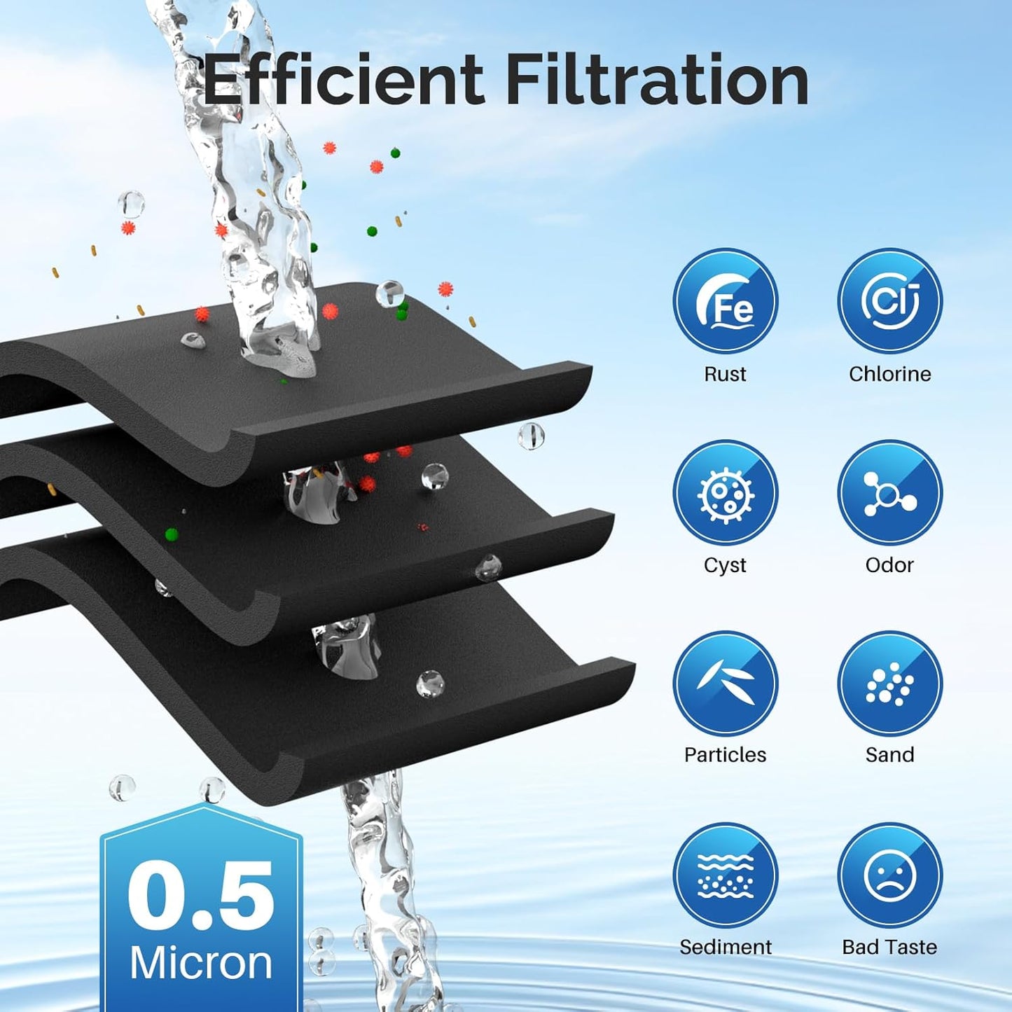 ICEPURE MSWF Refrigerator Water Filter Compatible with GE® MSWF, SmartWater 101820A, 101821B, RWF1500A 3 PACK