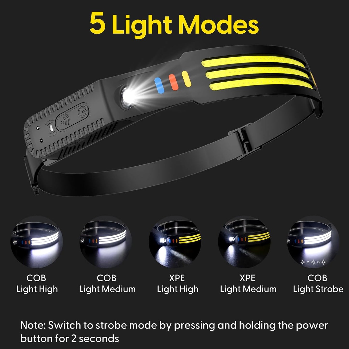 LED Rechargeable Headlamp 2PCS, 230° Wide Beam Head Lamp, COB Bright Head Light with Motion Sensor, 5 Modes IPX4 Waterproof Forehead Light, Perfect Accessory for Camping Hiking Fishing