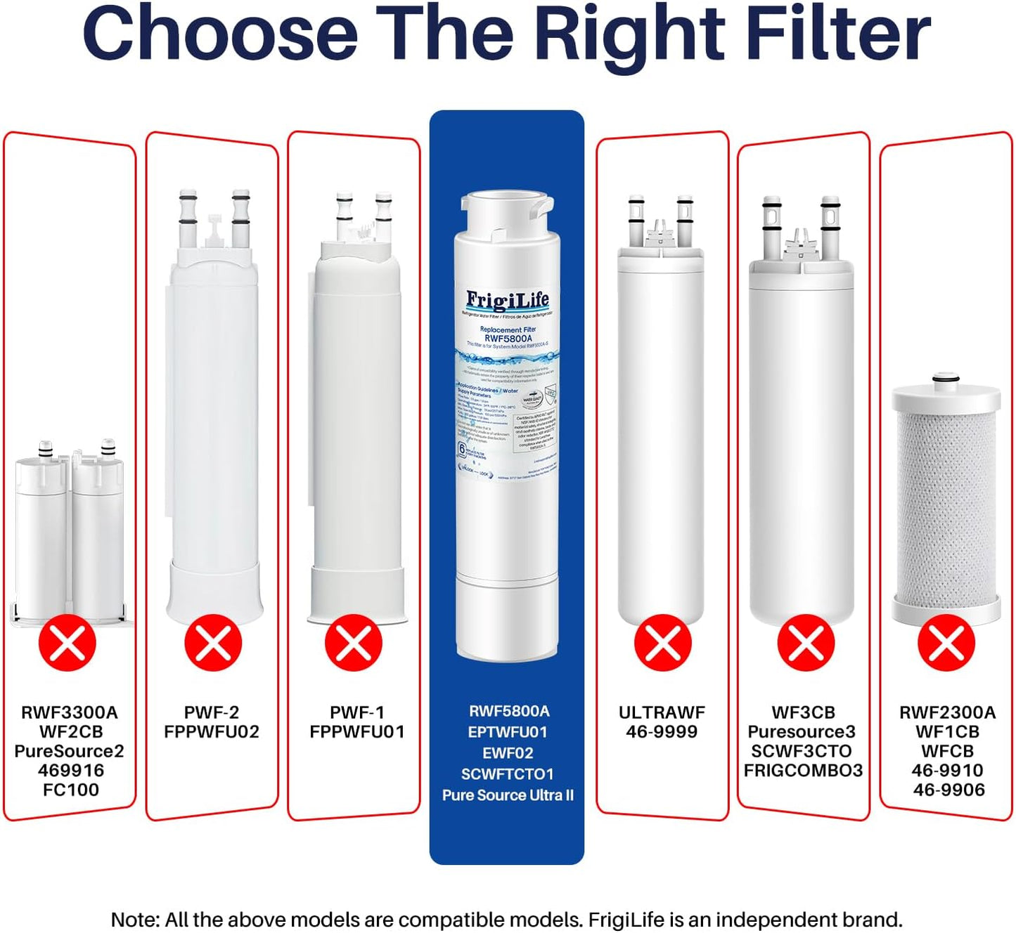 2 Pack RWF5800A Refrigerator Water Filter Replacement for Frigidaire EPTWFU01 EWF02 Pure Source Ultra II, PureSource Ultra 2, SCWFTCTO, GP006, EPTWFUO1, MR022, JO22, BO022, TH-01, DE022, 1007 2PACK