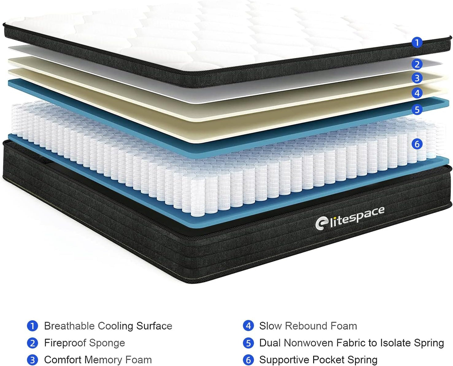 NEW - elitespace Full Size Mattress,Hybrid 12 Inch Full Mattress in a Box,Memory Foam & Individually Pocket Spring for Pain Relief,Medium Firm Full Mattresses,CertiPUR-US Certified. - Retail $249