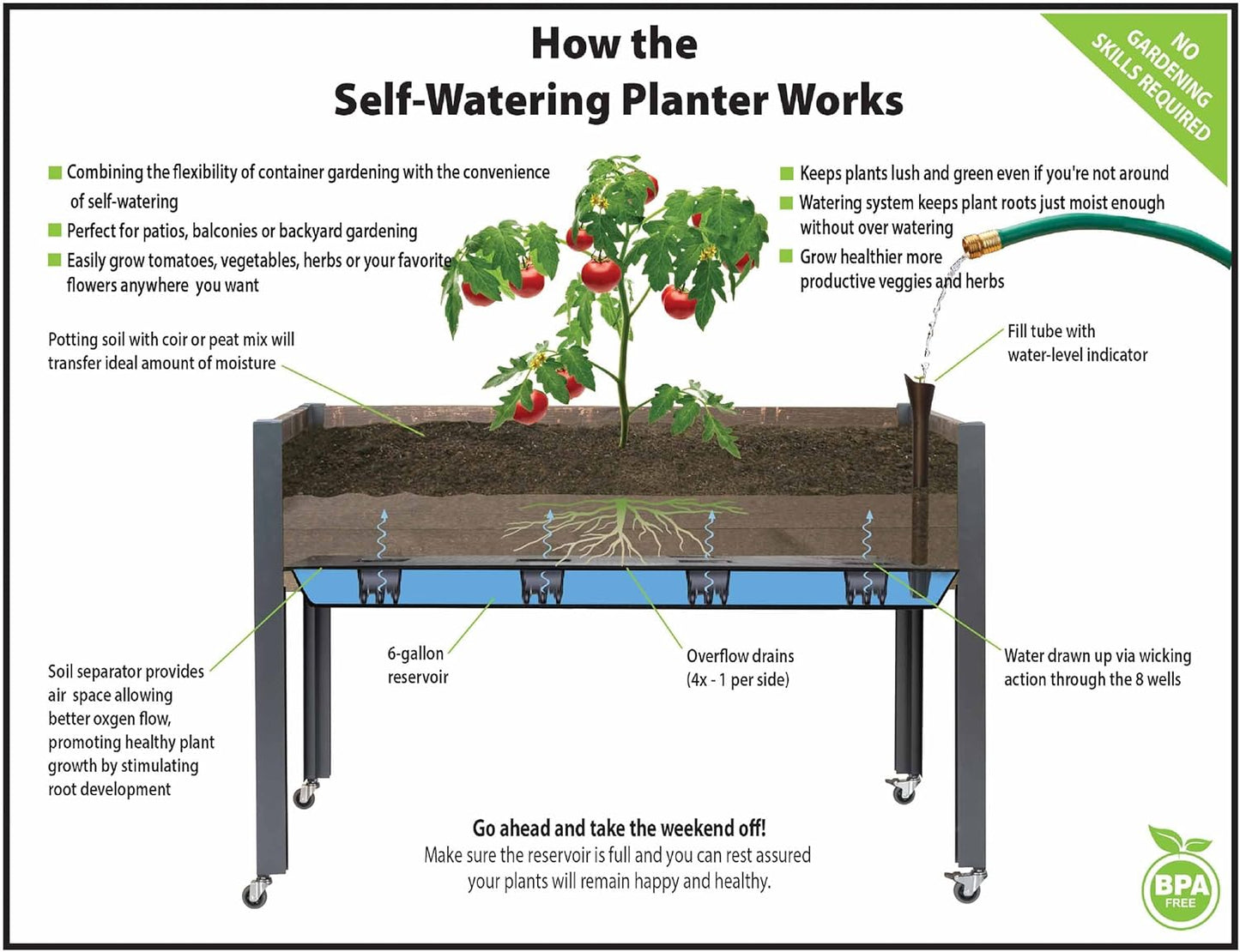 CedarCraft Self-Watering Raised Garden Bed (21" x 47" x 32"H) - The Flexibility of Container Gardening - Retail $200