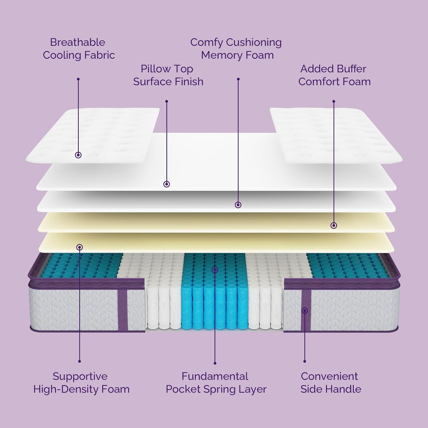 NEW - Sersper 10 Inch QUEEN Memory Foam Hybrid Pillow Top Mattress - 5-Zone Pocket Innersprings Motion Isolation - Heavier Coils for Durable Support - Medium Firm - Retail $229
