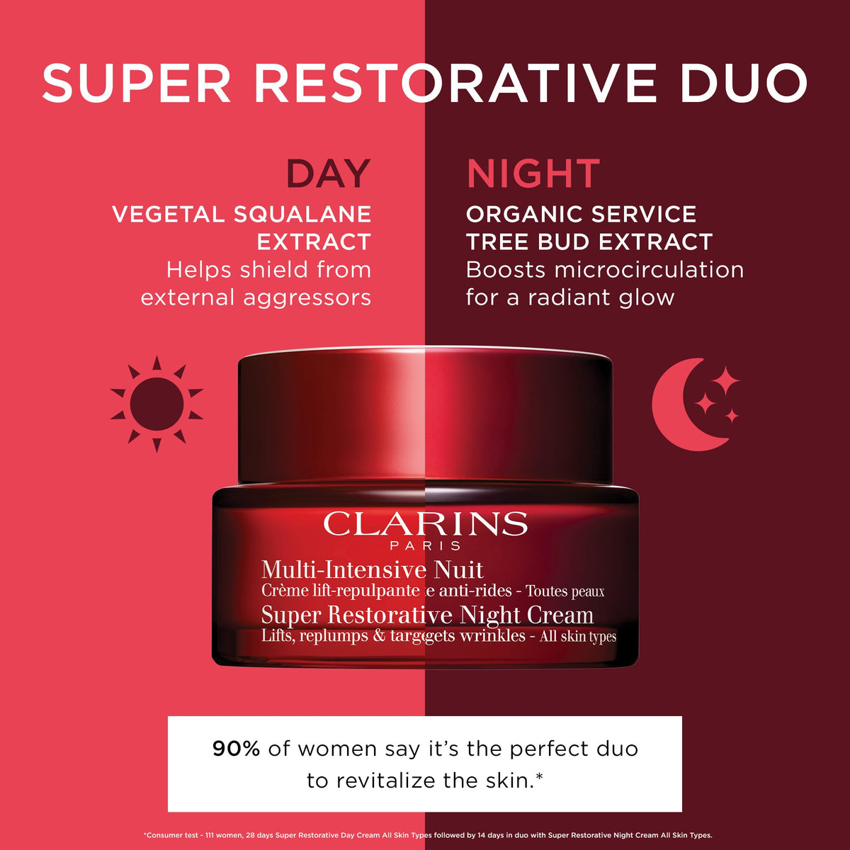 Clarins Super Restorative Night Cream