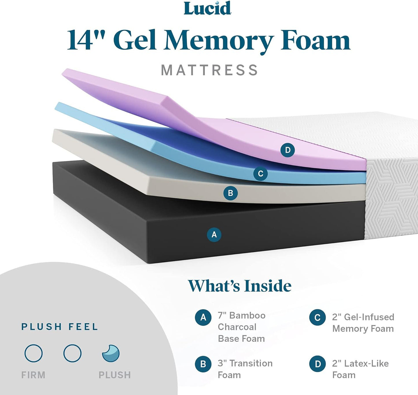 NEW - Lucid 14 Inch QUEEN Mattress, Plush Memory Foam, CertiPUR-US Certified - Retail $529