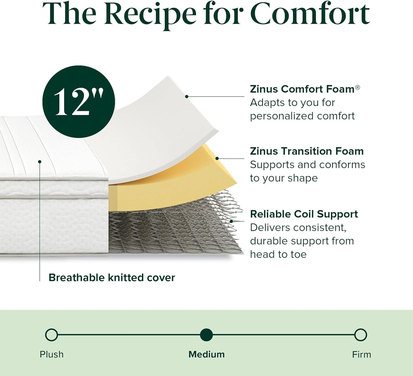 NEW - Zinus 12 Inch QUEEN Foam and Spring Hybrid Mattress [New Version], Queen, Fiberglass Free, Medium Firmness, Durable Support, Certified Safe Foams & Fabric, Mattress in A Box - Retail $200