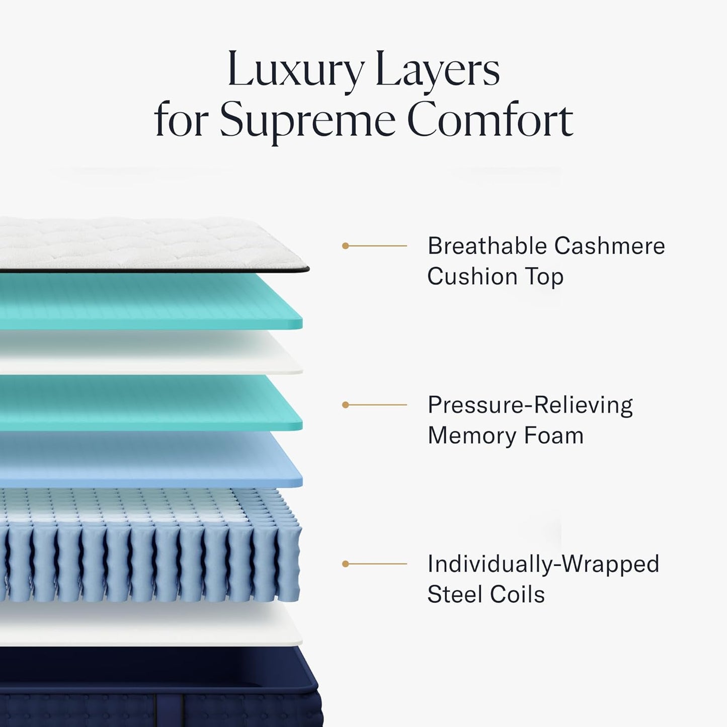 12" King Mattress - Luxury Hybrid Gel Memory Foam - 365 Night Trial - Premium Pressure-Relieving Layers - Forever Warranty - CertiPUR-US Certified - Retail $799