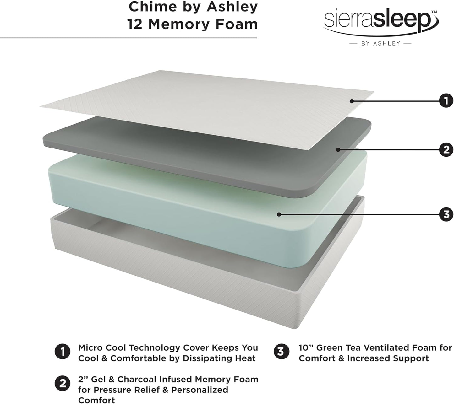 NEW - Signature Design by Ashley Queen Size Chime 12 Inch Medium Firm Memory Foam Mattress with Green Tea & Charcoal Gel - Retail $359