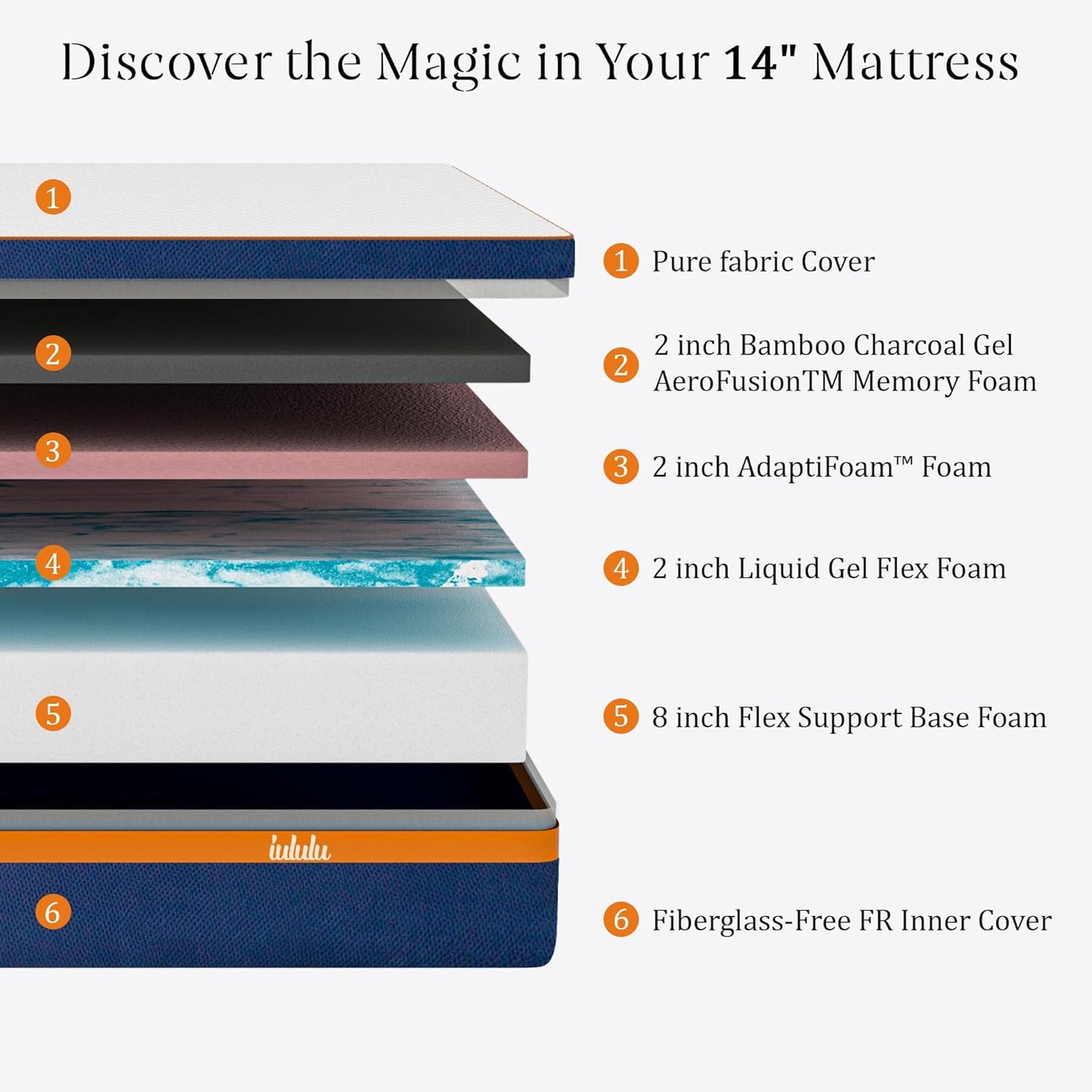 NEW - IULULU King Size Mattress, 14 Inch King Memory Foam Mattress - Luxury 6 Premium Pressure Relieving Layers for Back Pain, Cooling Gel Mattress in a Box with Bamboo Charcoal Foam, CertiPUR-US Certified - Retail $408