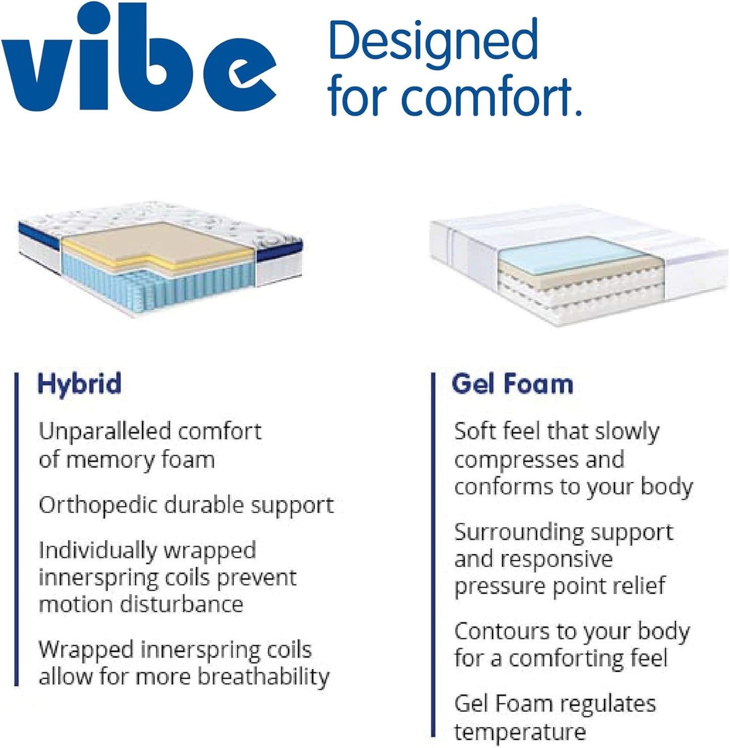 NEW - Vibe 12 Inch FULL Quilted Hybrid Mattress, Innerspring and Pillow Top Gel Memory Foam Mattress, Fiberglass Free, CertiPUR-US Certified - Retail $243