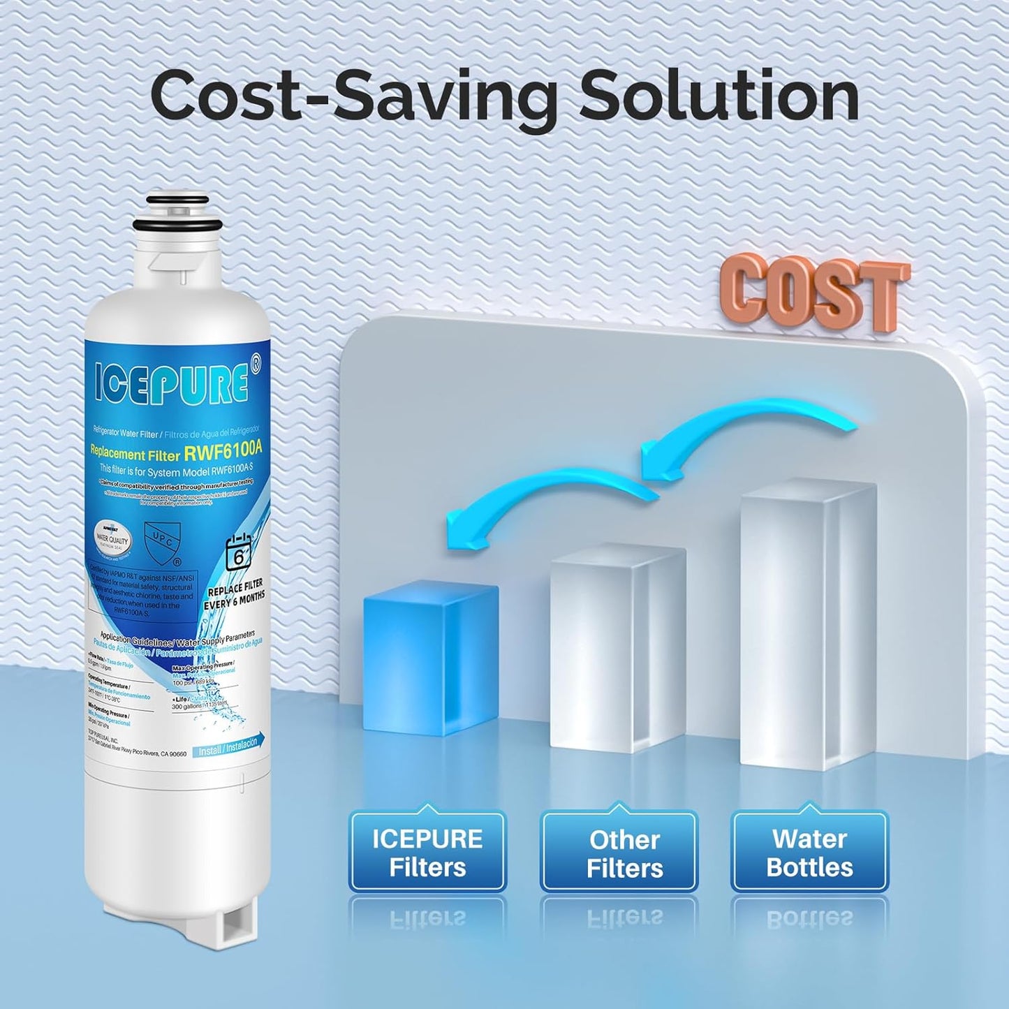 ICEPURE Refrigerator Water Filter Replacement for Bosch Ultra Clarity Pro BORPLFTR50, BORPLFTR55, 12033030, 12028325, 11025825, 11032531, B36CT80SNS, B36CL80ENS, WFC100MF, WFS200MF, RA450022, 2PACK - Retail $45