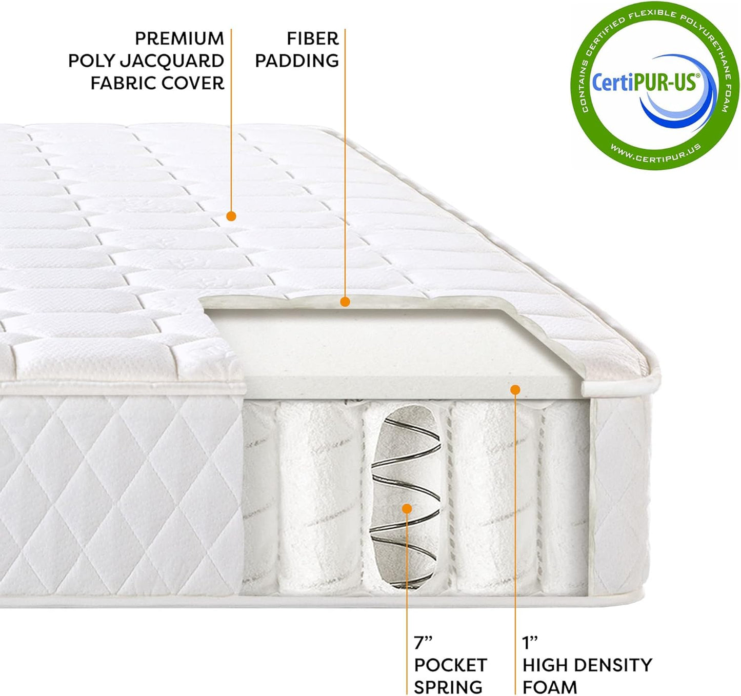 NEW - Best Price Queen Mattress, 8 Inch Tight-Top Pocket Spring-Mattress - Motion Isolation Individually Encased Pocket Springs, Comfort Foam-Top, CertiPUR-US Certified Foam, Queen, White - Retail $273