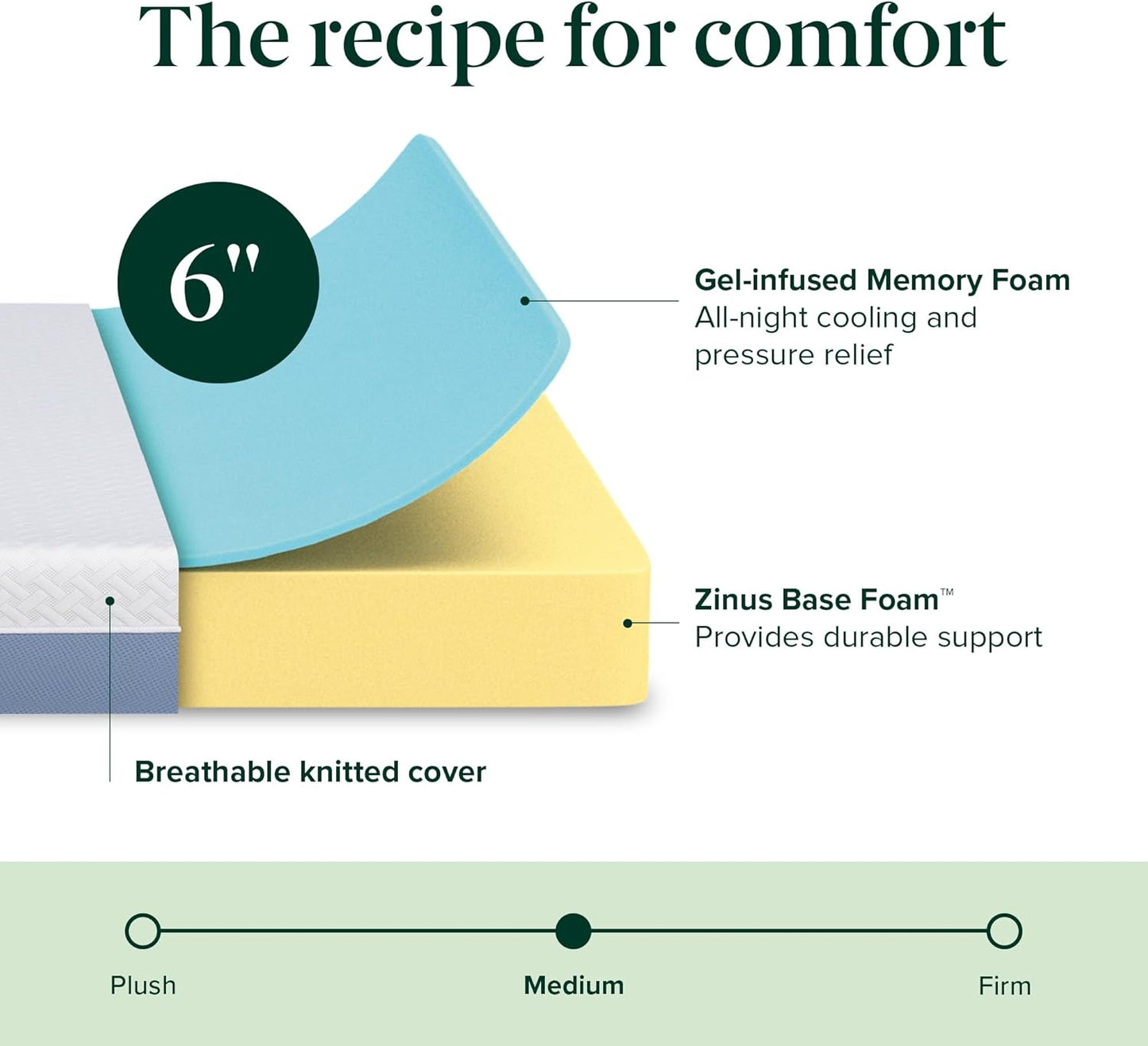 NEW - ZINUS 6 Inch TWIN Cooling Essential Memory Foam Mattress [New Version], Twin, Fiberglass Free, Medium Feel, Cooling Airflow Memory Foam, Certified Safe Foams & Fabric