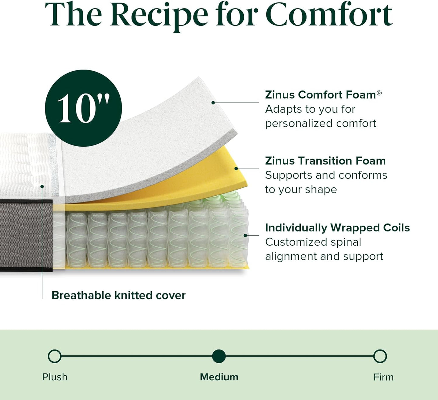 ZINUS 10 Inch True Support Hybrid Mattress [New Version], Twin, Fiberglass Free, Medium Feel, Motion Isolation, Certified Safe Foams & Fabric, Mattress in A Box - Retail $160