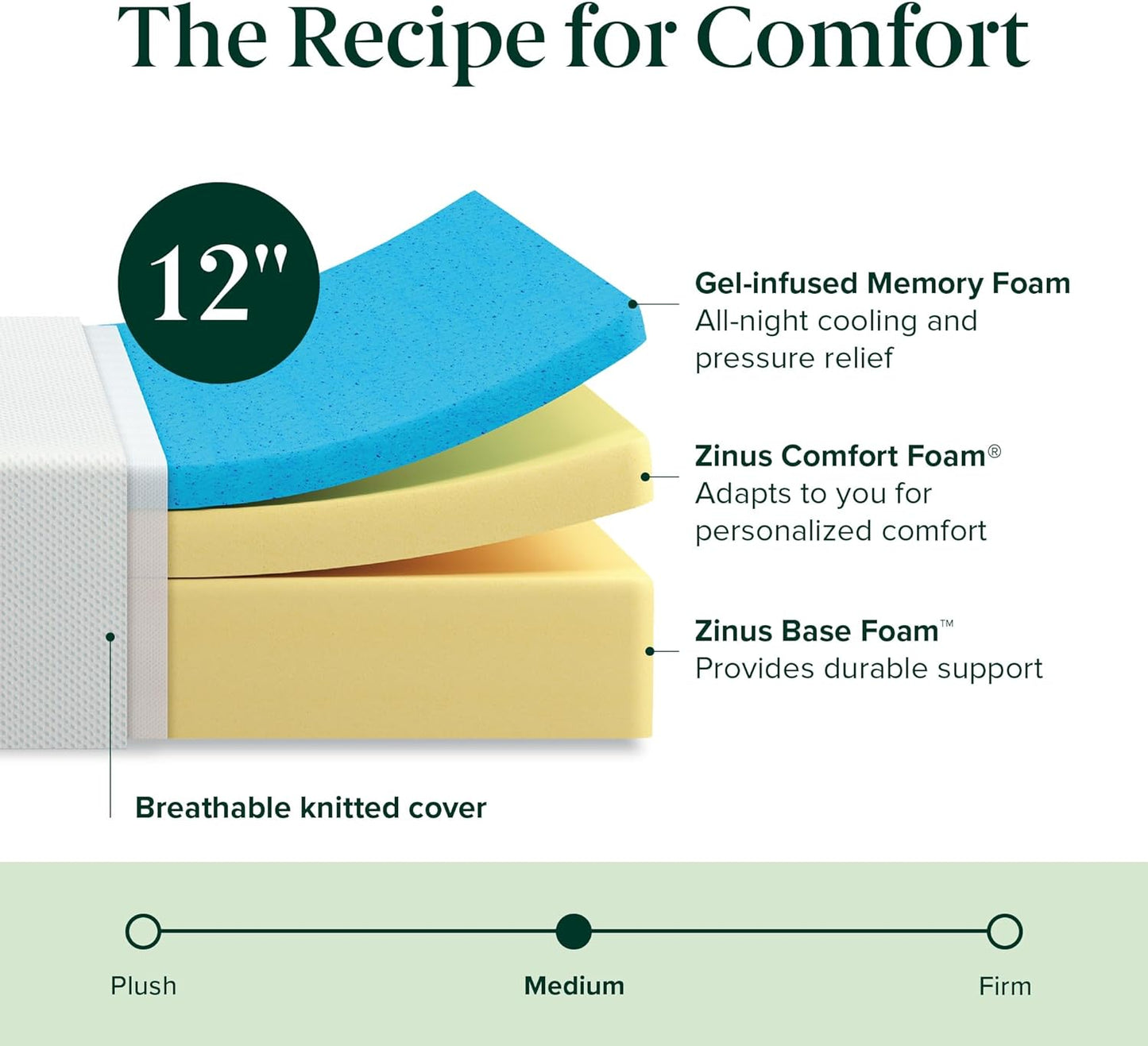 NEW - Zinus 12 Inch KING Green Tea Cooling Memory Foam Mattress [New Version], Fiberglass Free, Medium Firmness, Cooling Gel Foam, Certified Safe Foams & Fabric, Bed-in-A-Box, King - Retail $344