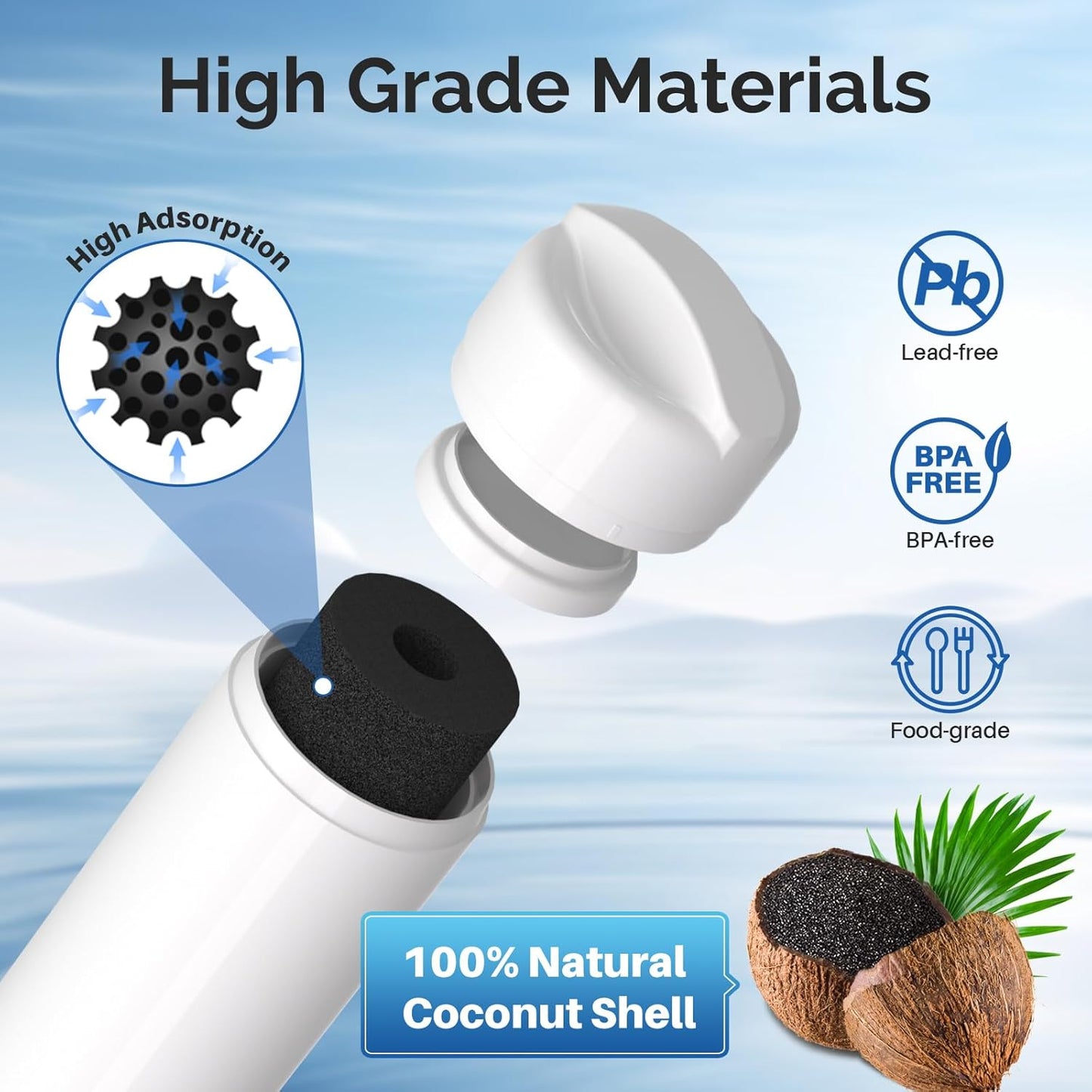 ICEPURE RWF5800A Refrigerator Water Filter Compatible with Frigidaire EPTWFU01, EWF02, Pure Source Ultra II, 3PACK