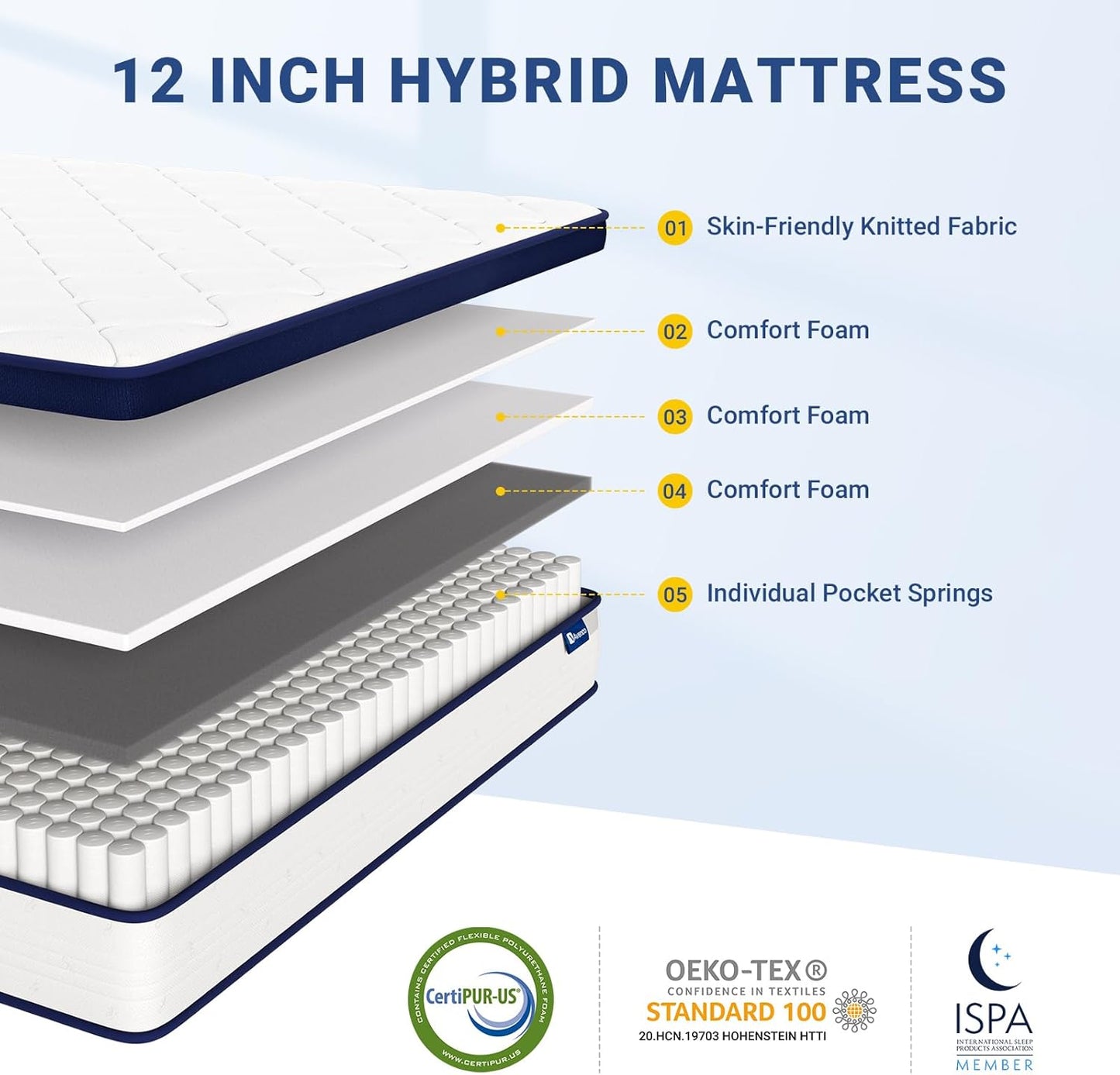 NEW - Avenco 12 Inch FULL Size Mattress, Medium Soft, Hybrid Spring Mattresses with Comfort Foam and Pocket Coils for Pressure Relief & Motion Isolation - Retail $229