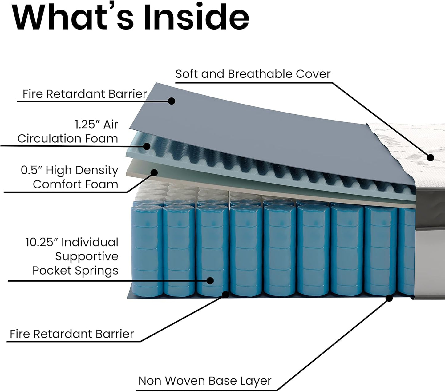 NEW - Flash Furniture KING 12 Inch Capri Comfortable Sleep Hybrid Pocket Spring and Foam Mattress in a Box - Retail $330