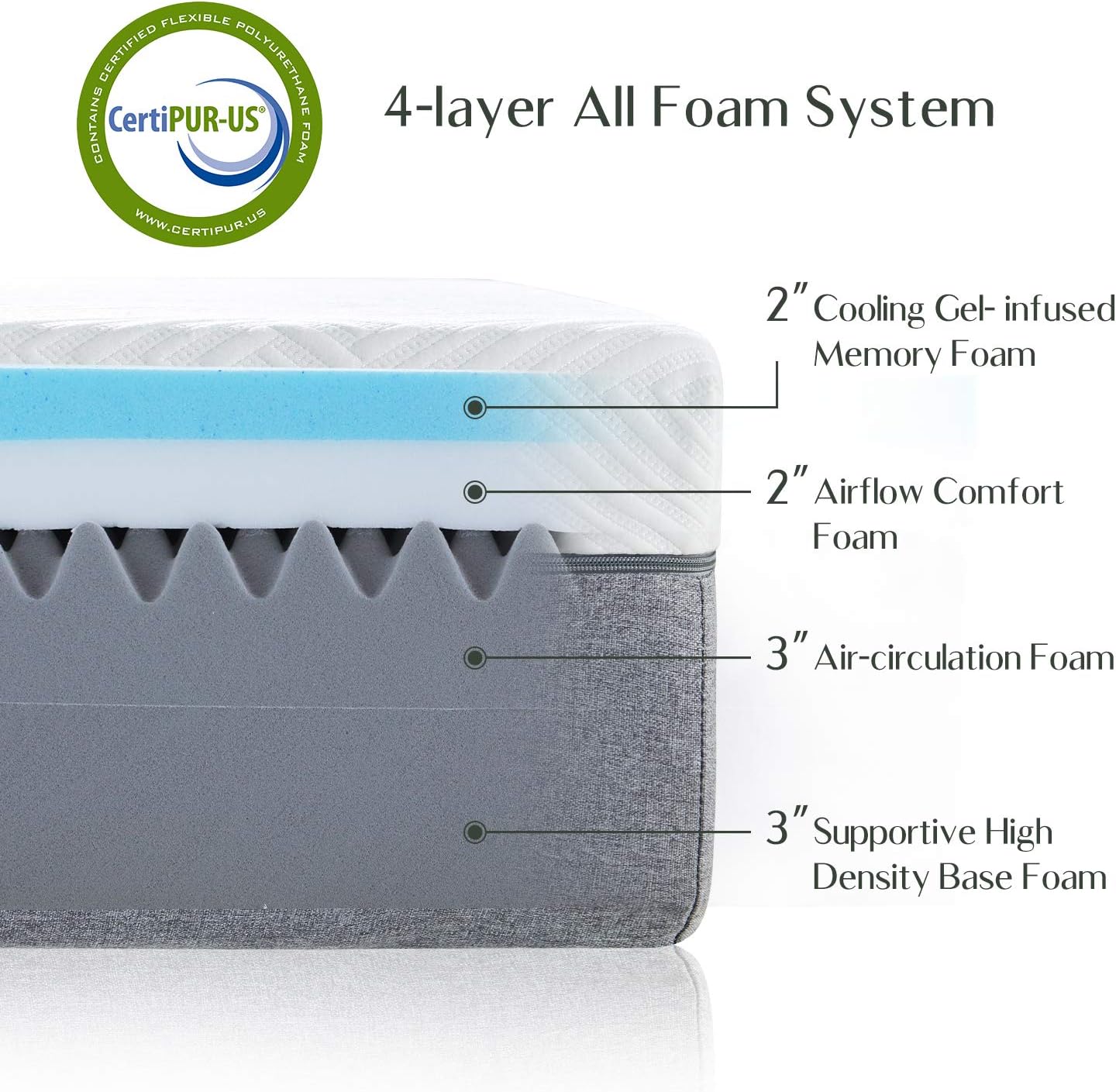 NEW - Novilla 10 Inch QUEEN Mattress Gel Memory Foam Mattress for Cool Night & Pressure Relief, Medium Plush Bed Mattresses, Bliss - Retail $316