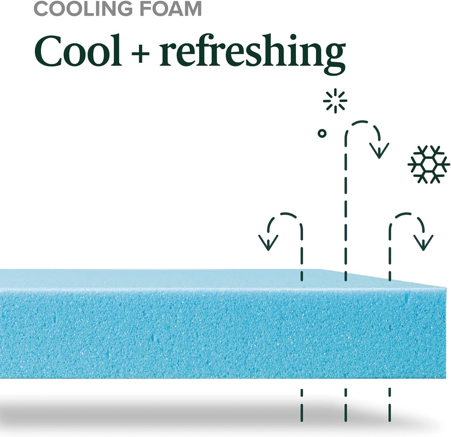 NEW - Zinus 12 Inch KING Green Tea Cooling Memory Foam Mattress [New Version], Fiberglass Free, Medium Firmness, Cooling Gel Foam, Certified Safe Foams & Fabric, Bed-in-A-Box, King - Retail $344