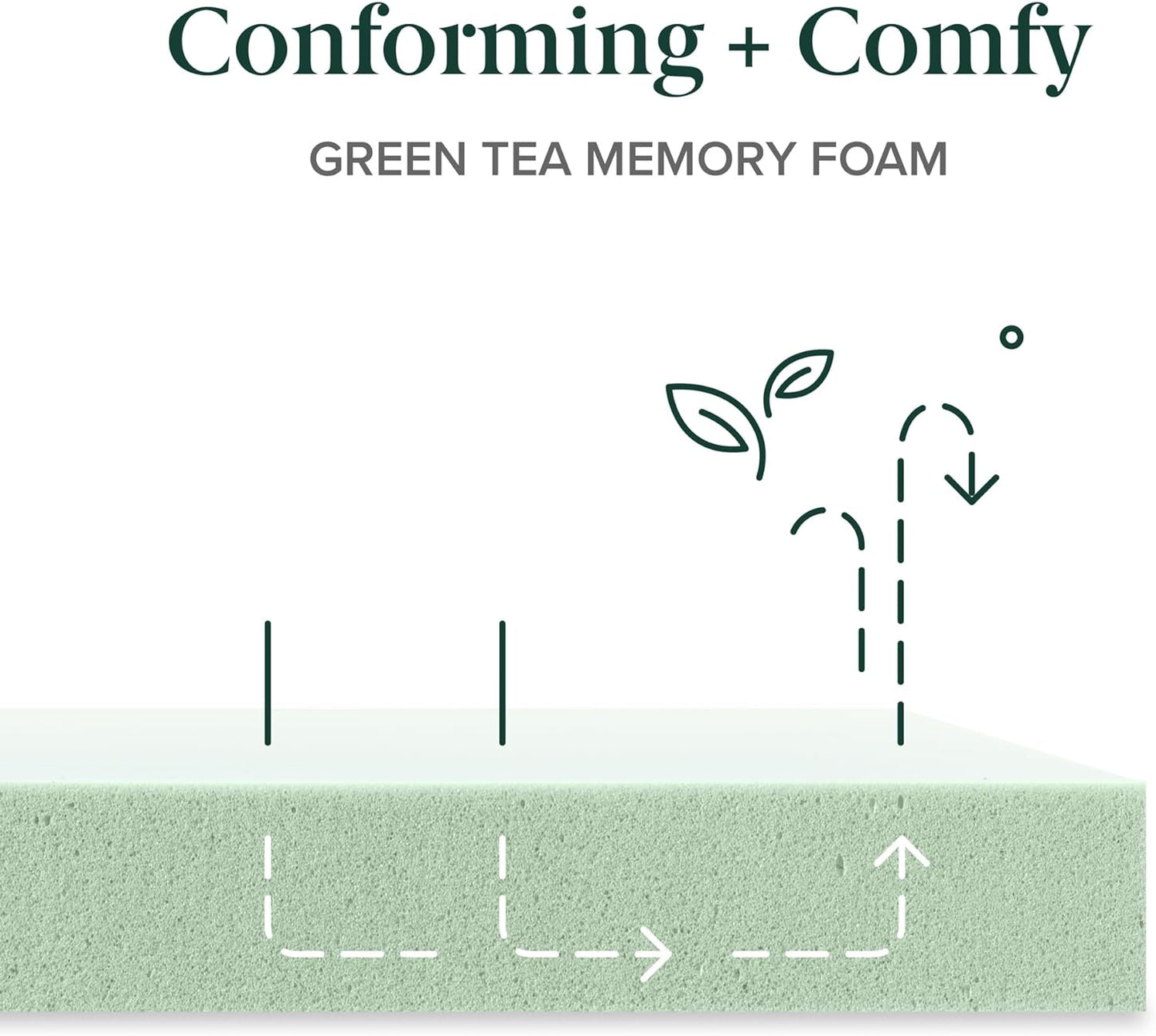 NEW - ZINUS KING 10 Inch Green Tea Memory Foam Mattress, CertiPUR-US, Bed-in-a-box - Retail $365