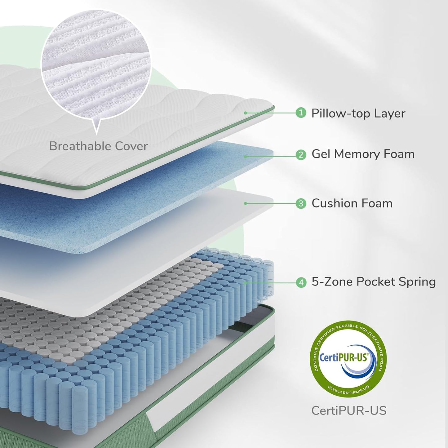 NEW - Novilla QUEEN Mattress , 12 Inch 5-Zone Hybrid Mattress with Gel Memory Foam for Pressure Relief & Cool Sleep, Midume Firm Queen Mattress in A Box - Retail $302