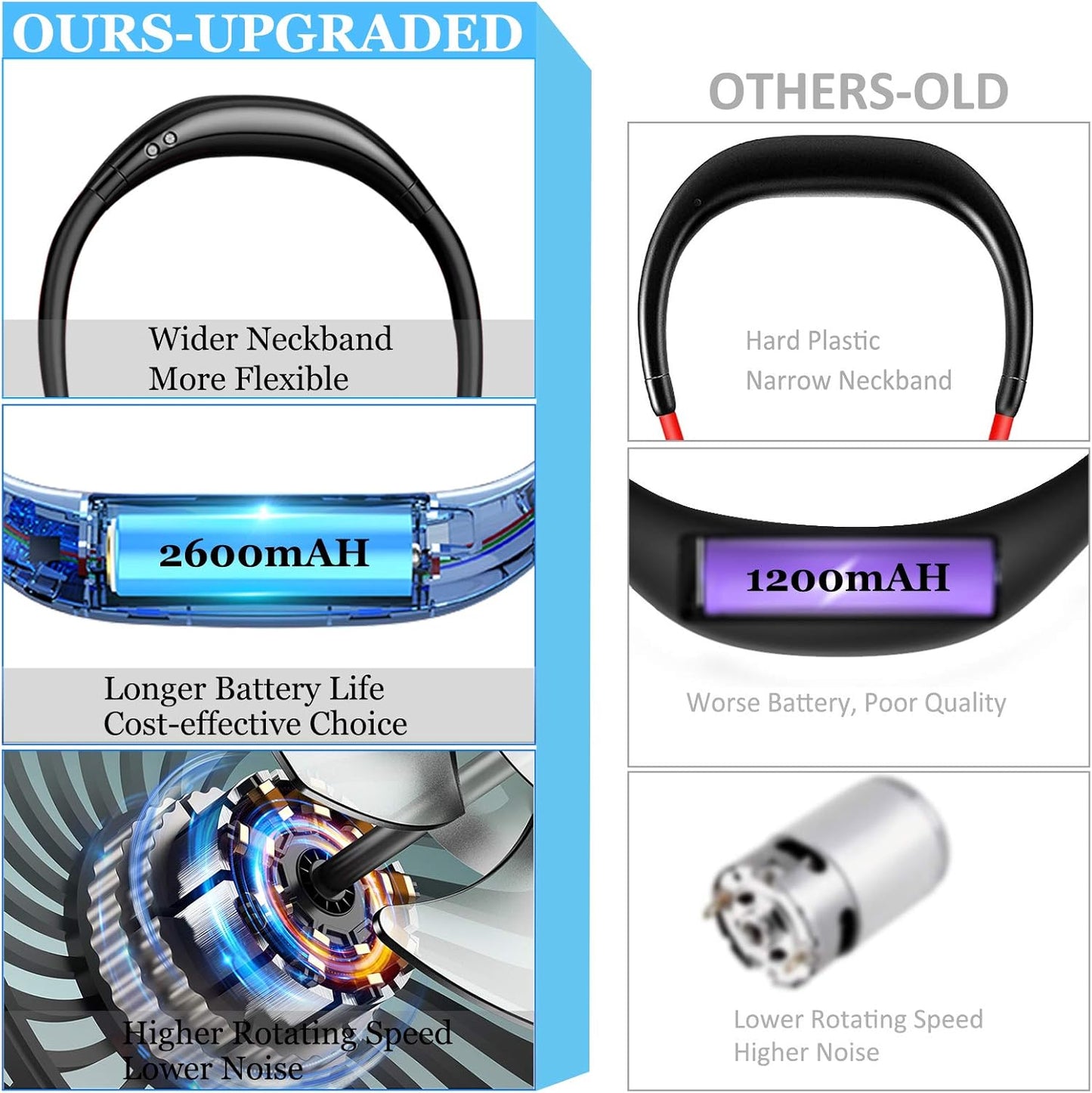 Neck Fan - 2600mAh Battery Operated Hands Free Fan, Portable Hang Around Neck Fans for Fishing, Camping, Hiking, Working, USB Powered, Over 12 Hours Cooling