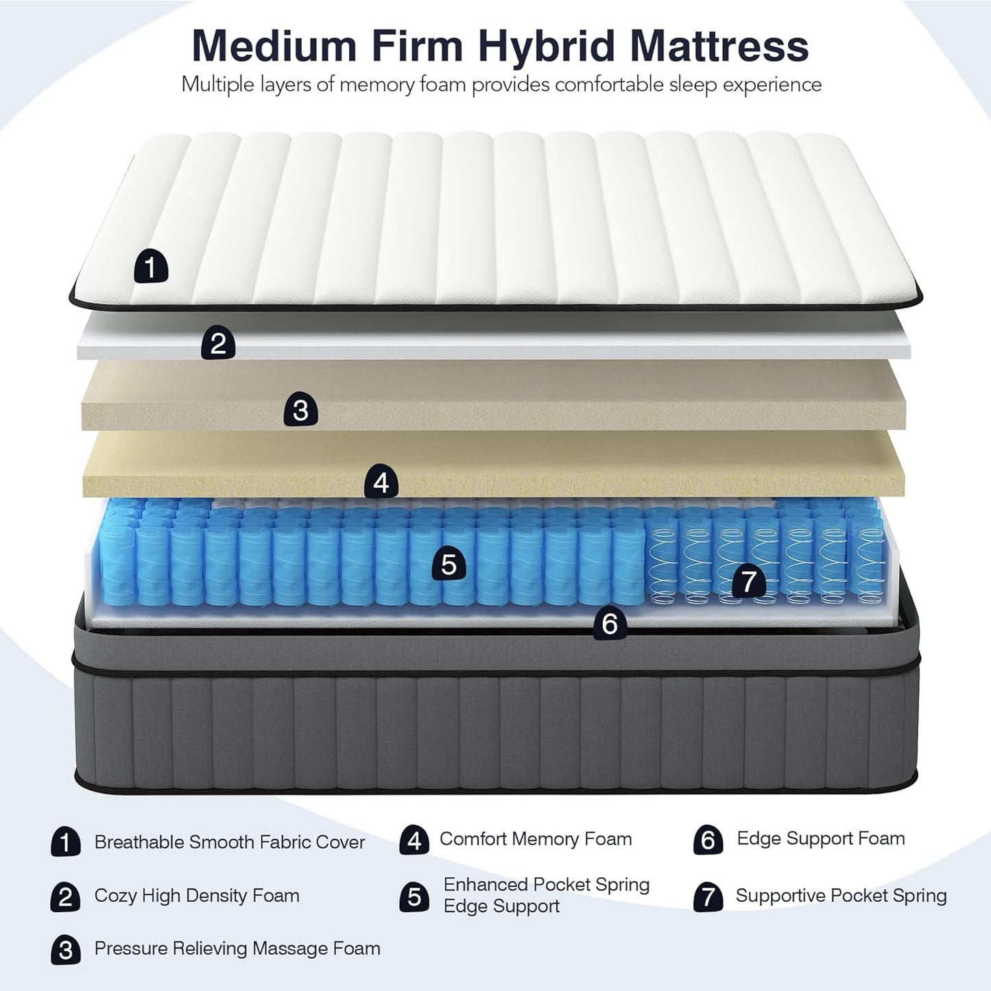 NEW - DIFAME 12 Inch KING Hybrid Mattress,Memory Foam with Pocket Spring,Medium Firm for Pressure Relief, Motion Isolation - Retail $349