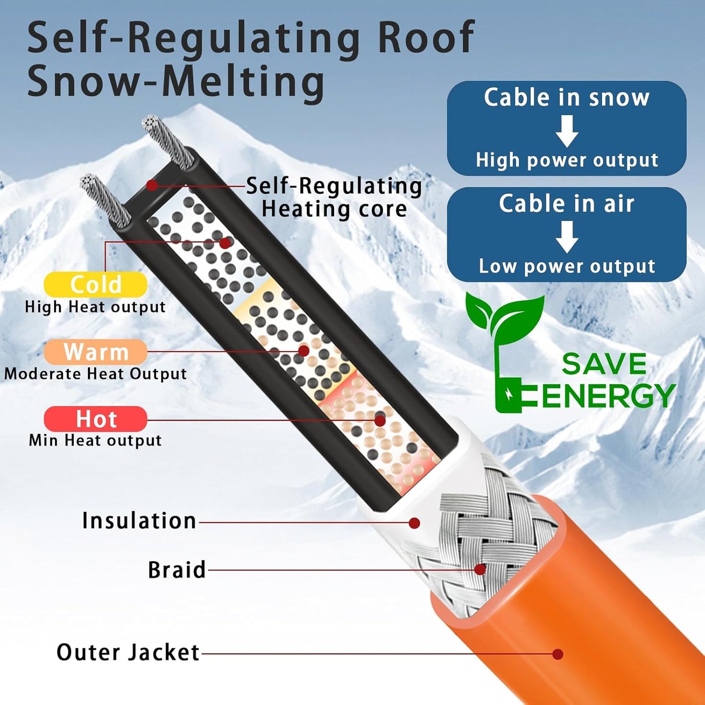 15FT Heat Tape for Water Pipes Freeze Protection IP65 Waterproof 7W/FT 110V BDDFOTO Water Pipe Heat Cable With Thermostat Self-Regulating Pipe Heater for House Garden/RV Camper