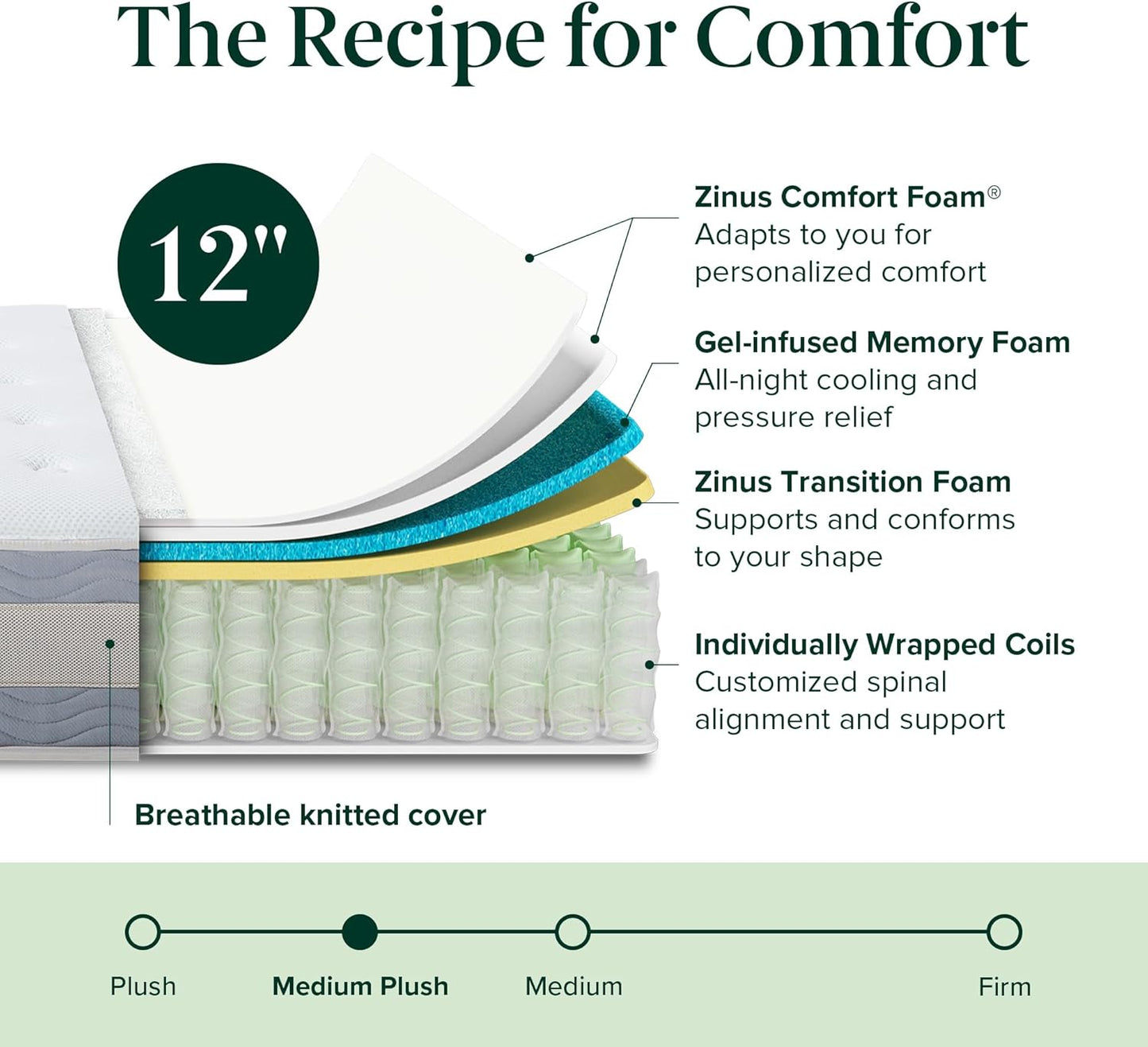 NEW - Zinus QUEEN 12 Inch Cooling Comfort Support Hybrid Mattress, Fiberglass Free, Medium Plush, Cooling Motion Isolation, Certified Safe Foams & Fabric, Mattress in A Box