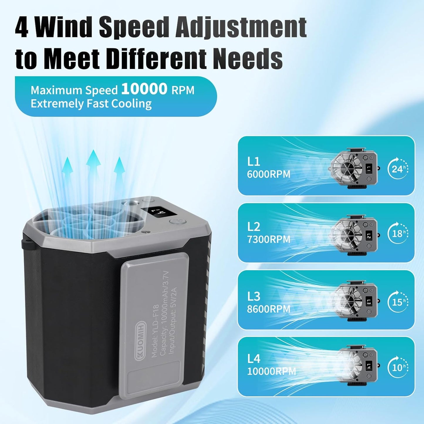 Portable Waist Fan, 10000mAh Rechargeable Waist Belt Clip Fan, 10000RPM 4 Speeds, 24H Working Time, Hands-Free Wearable Design for Outdoor Workers, Camping, Hiking