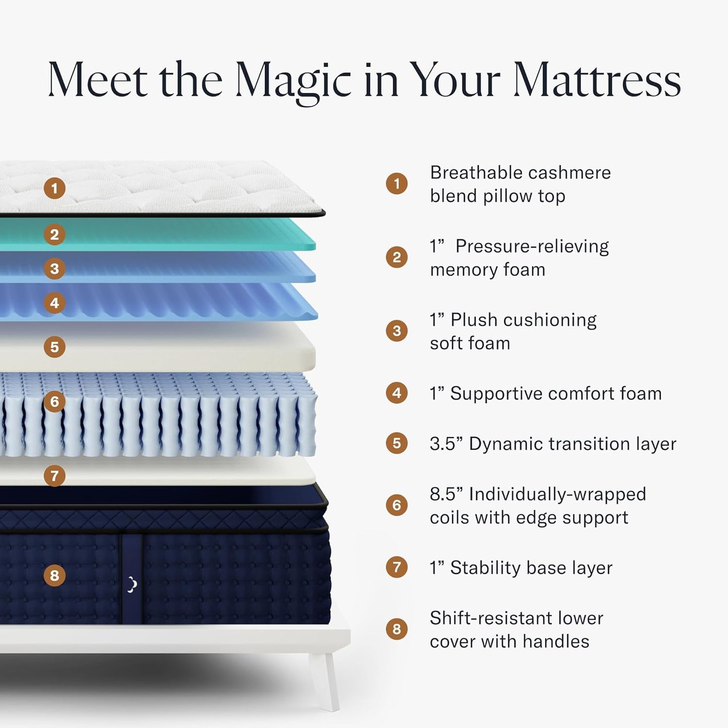 NEW  - Dream Cloud 16 Inch QUEEN Premier Rest Mattress - Luxury Hybrid Memory Foam - 8 Premium Pressure-Relieving Layers - CertiPUR-US Certified - Retail $1399
