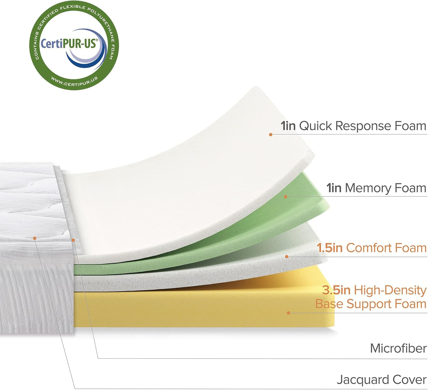 NEW - ZINUS QUEEN 8 Inch Cloud Memory Foam Mattress, Queen, Fiberglass Free, Pressure Relieving, Mattress in A Box, CertiPUR-US Certified, White - Retail $275