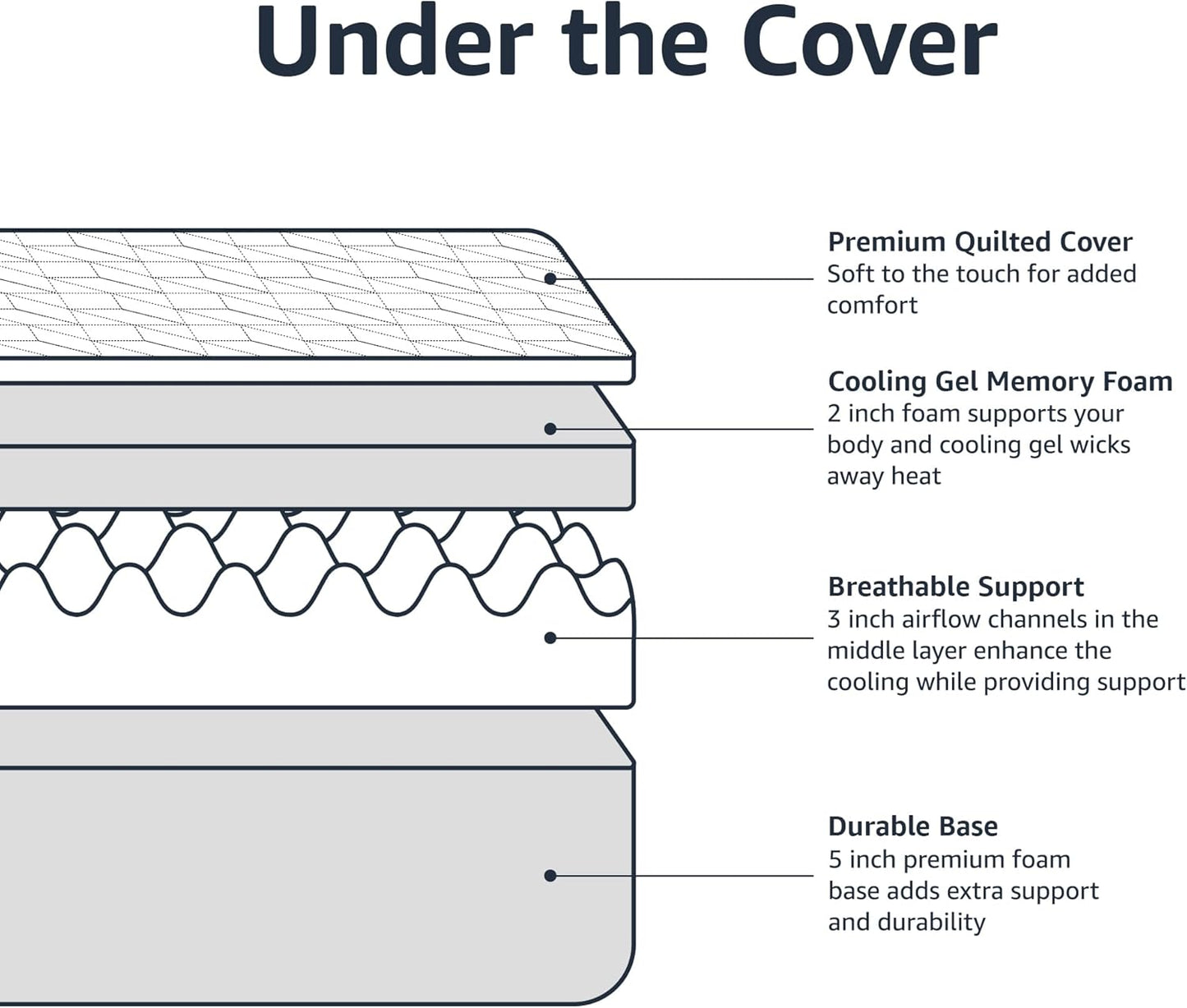 NEW - Amazon Basics Gel 12 Inch CALI KING Memory Foam Mattress, Firm, Cooling, CertiPUR-US® Certified Foam - Retail $459