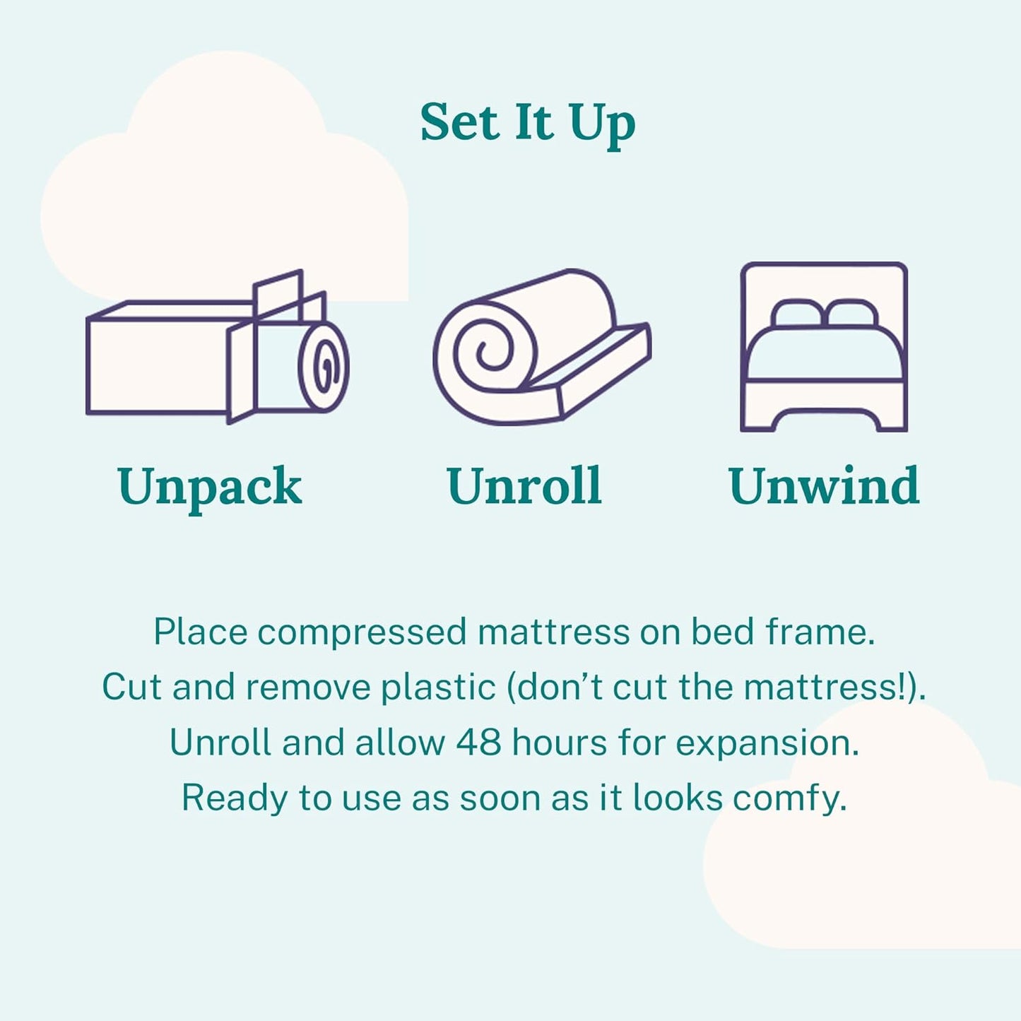 NEW - Sleep Innovations Shiloh Queen Hybrid 12 Inch Cooling Gel Memory Foam and Innerspring Coil Mattress, Queen Size, Bed in a Box, Cradling Medium Support - Retail $499